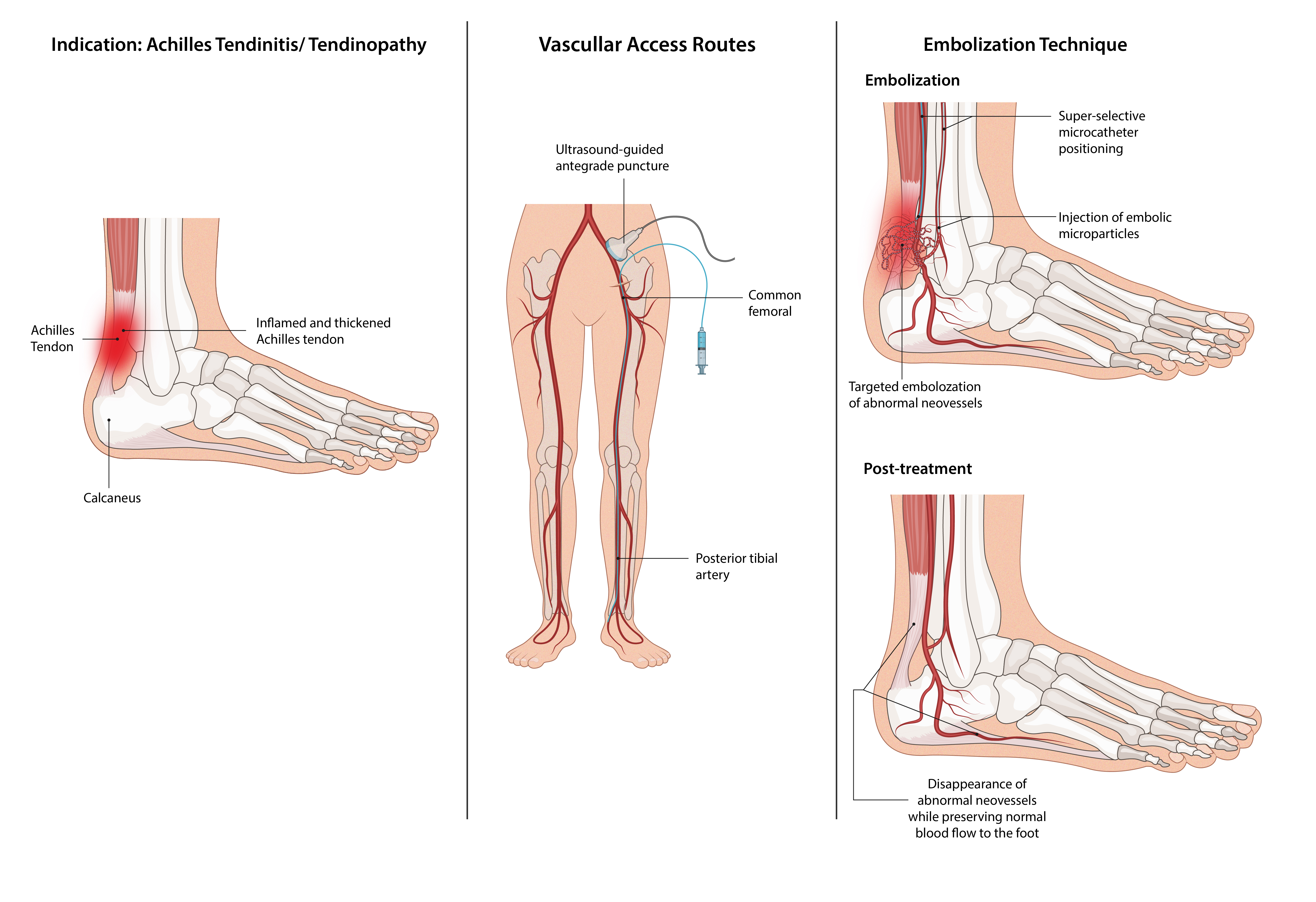 Doctor performing procedure